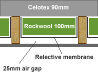 Loft insulation diagram